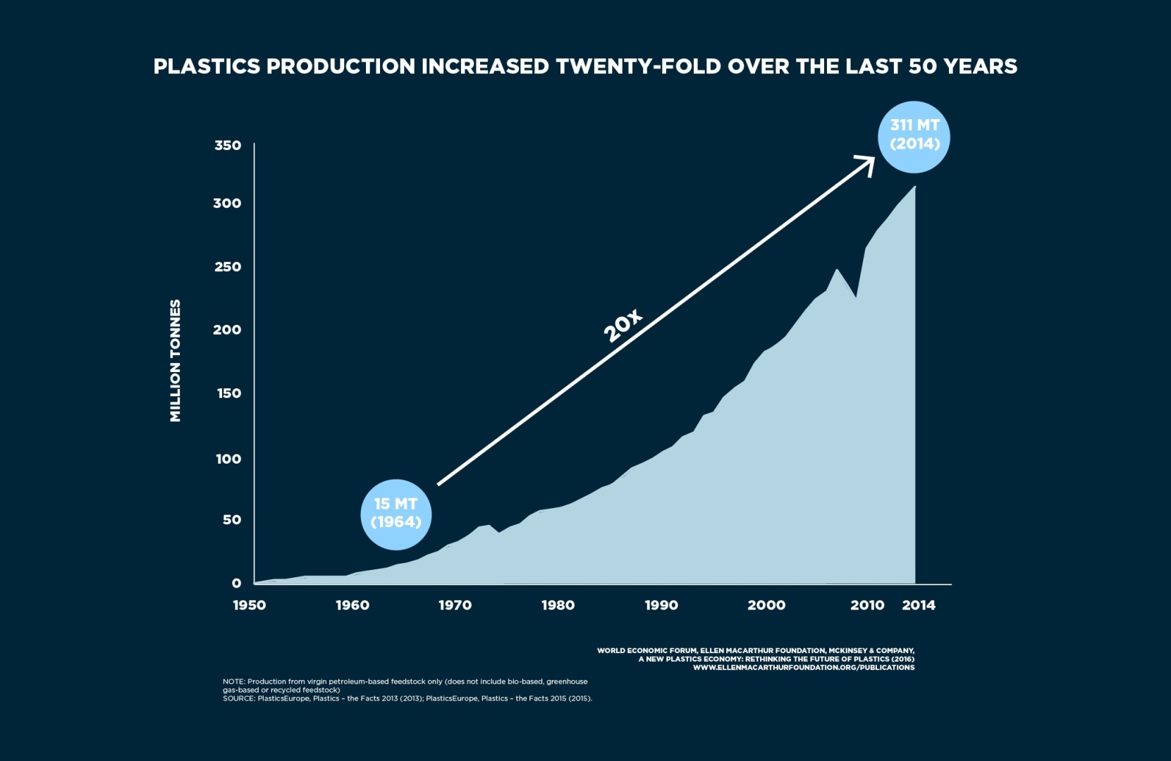 A Circular Future For Plastics RECYCLING Magazine