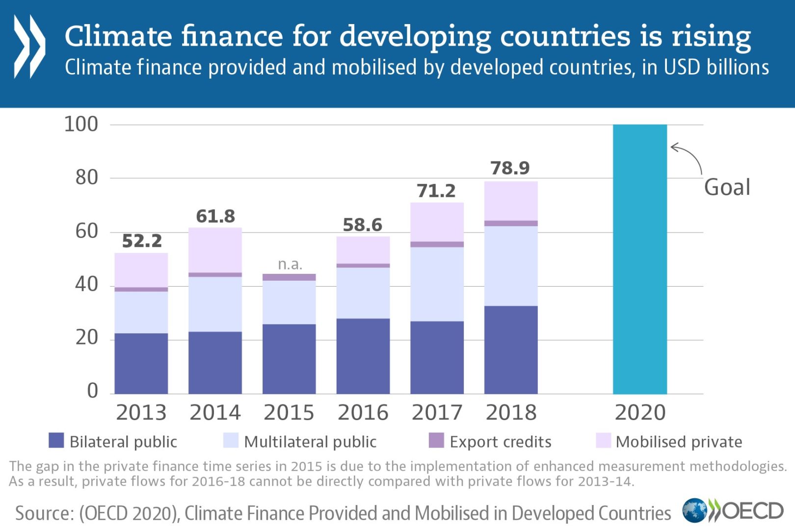 Climate finance