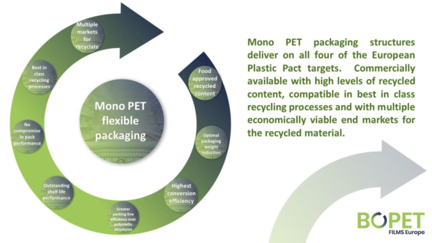 New Initiative promotes mono PET flexible packaging for a circular ...