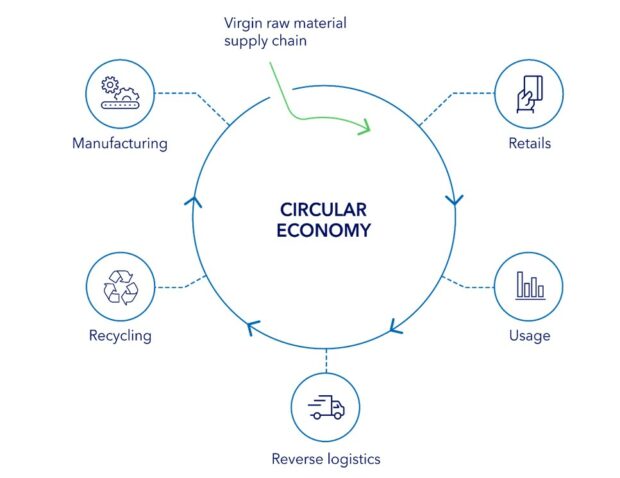 Is the circular economy transition fast enough? - RECYCLING magazine