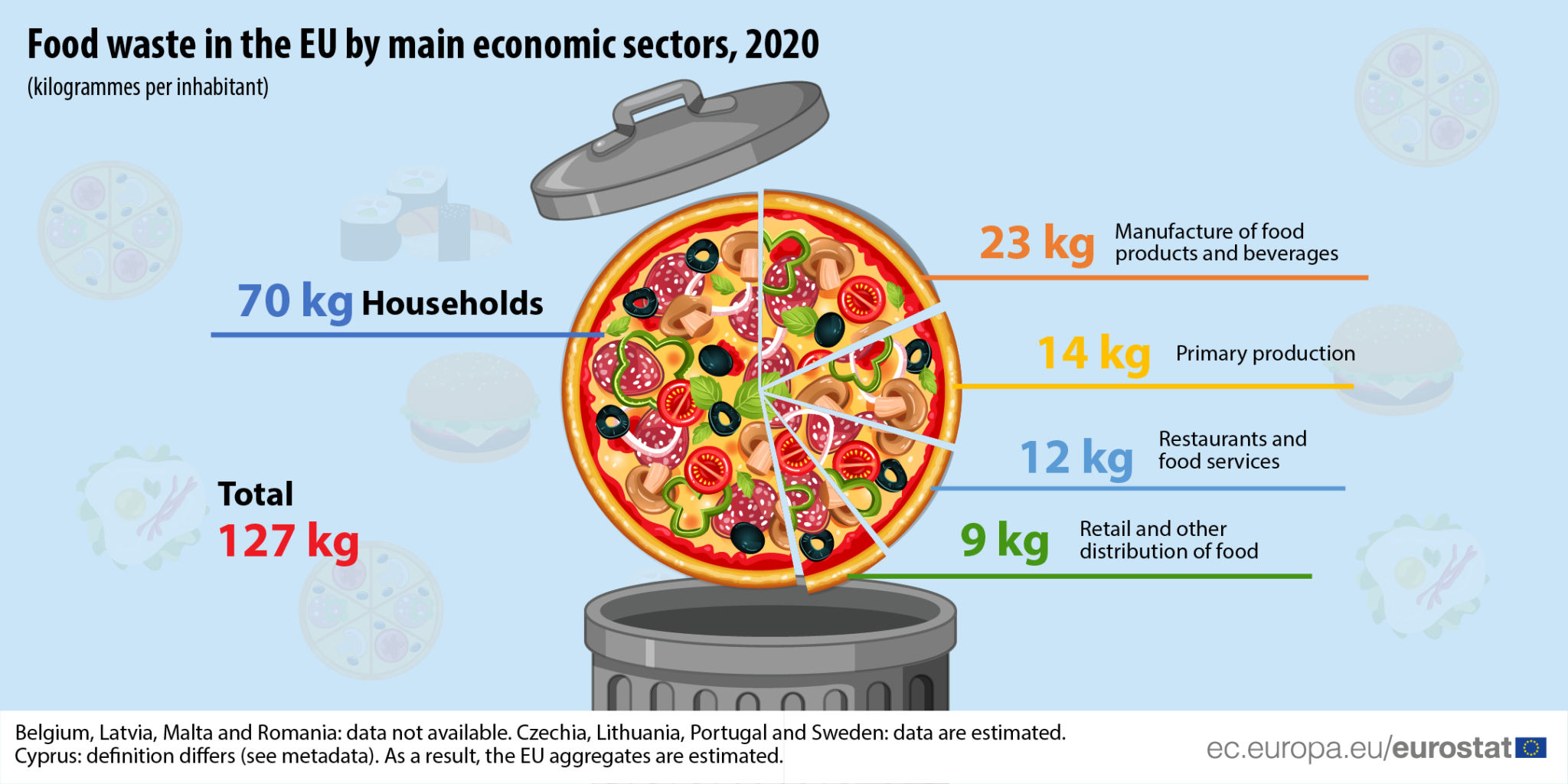 Food 2020. Add of food products in USA 2020.