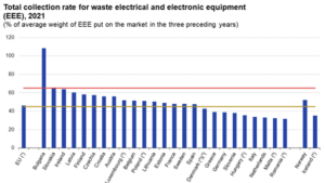 EU waste legislation requires radical rethink