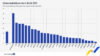 Almost 12% of materials in the EU came from recycling