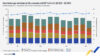 EU economy greenhouse gas emissions: -2.6% in Q2 2024